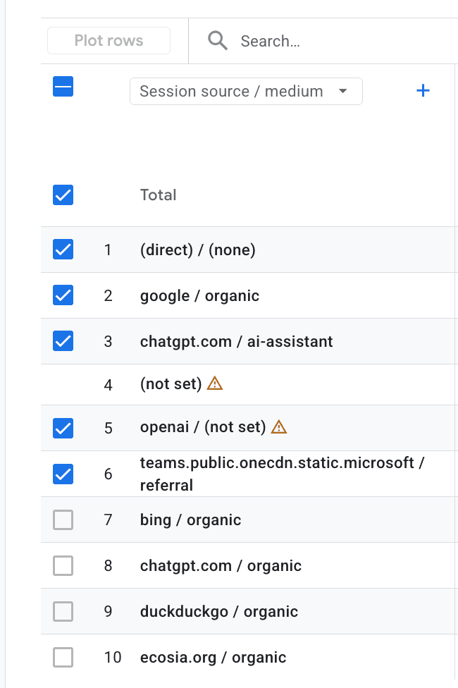 GA4 session source/medium report listing chatgpt.com / ai-assistant at row 3 and chatgpt.com / organic separately at row 8